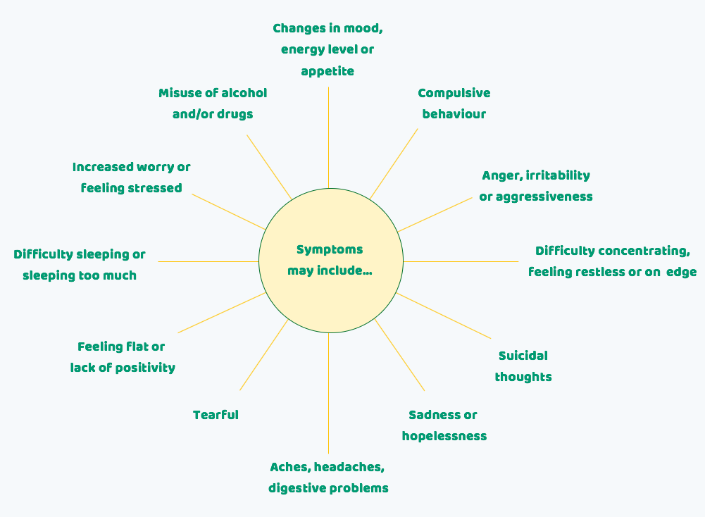 Men's Mental Health Symptoms